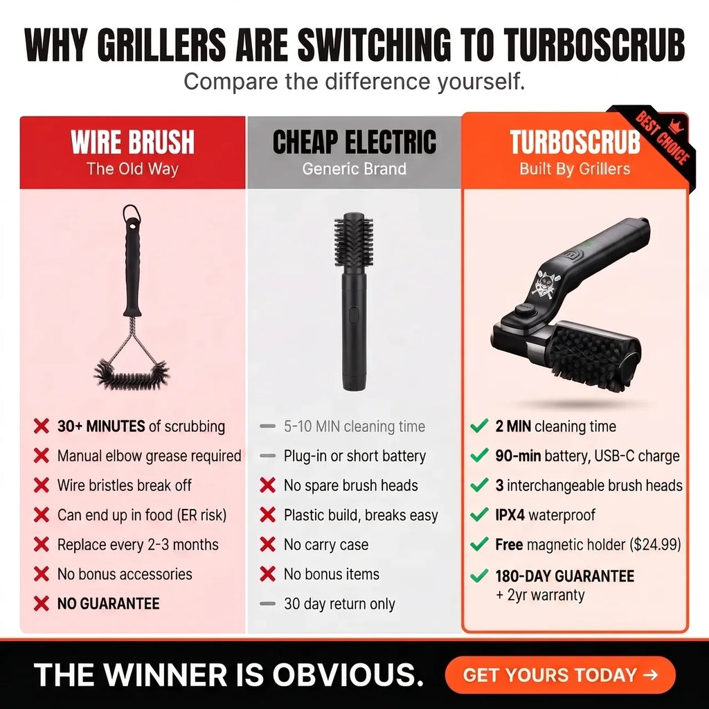 TurboScrub 360° - Complete Kit