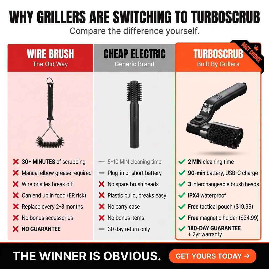 TurboScrub 360° - Complete Kit